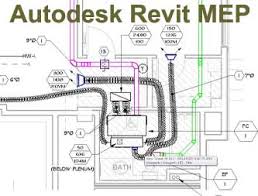 ICOIIG Vigo - Iniciacion a Autodesk Revit y Revit MEP