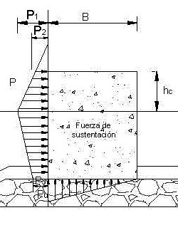 Documento de Diseño de rompeolas de pared vertical. Metodología Simplificada Goda